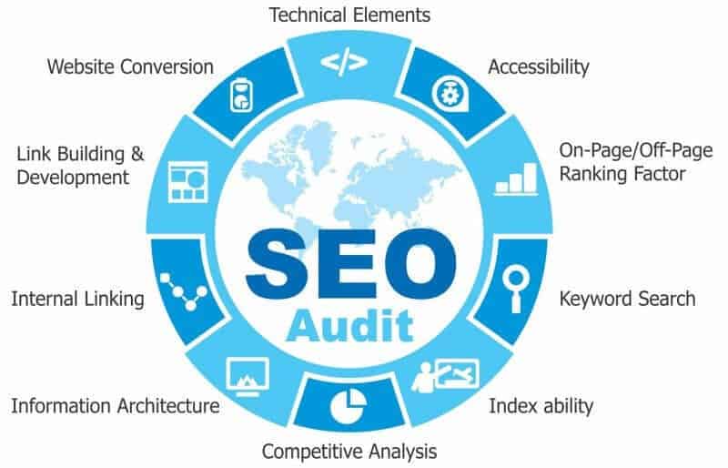 Audit-SEO